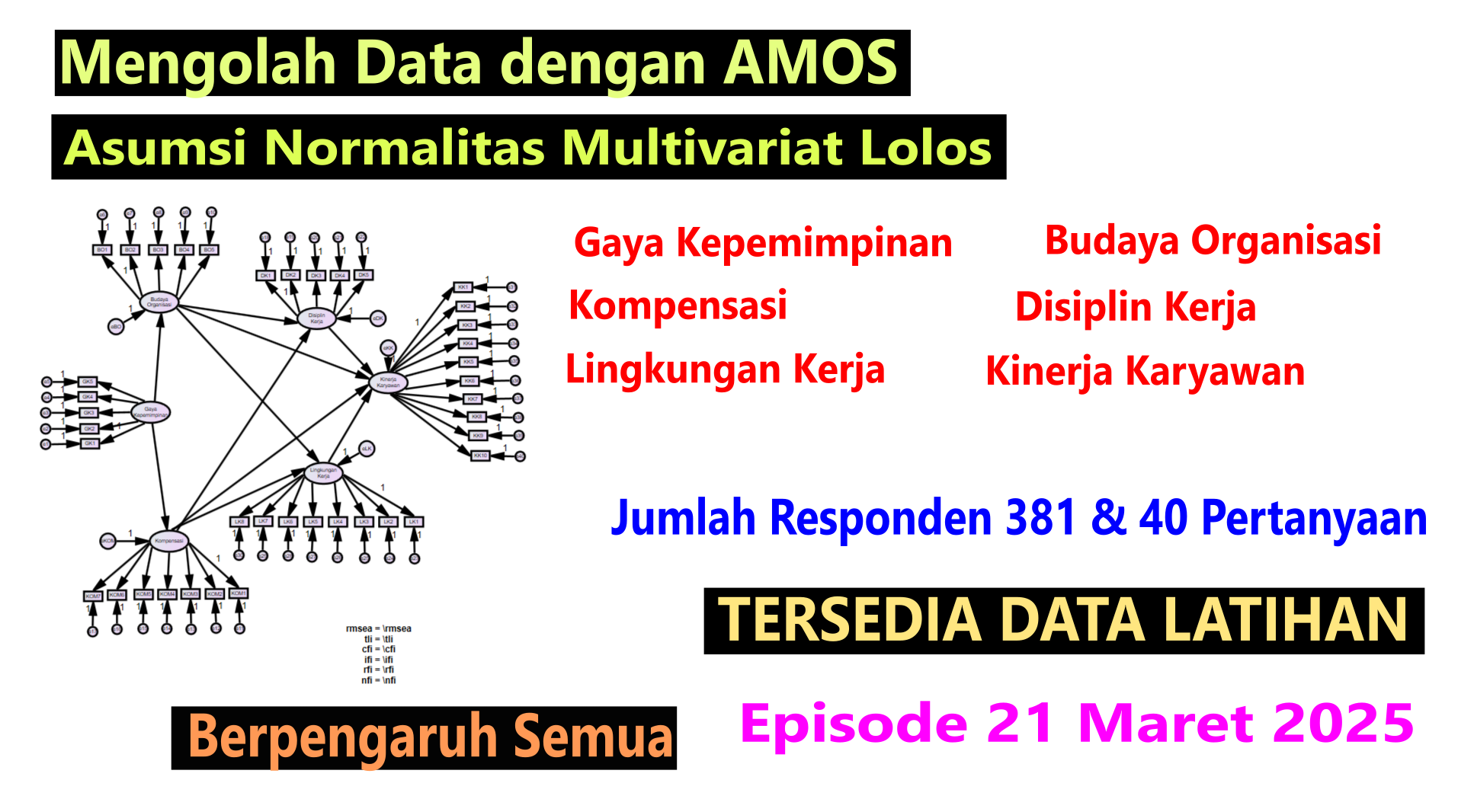 AMOS CB-SEM: Kepemimpinan, Budaya, Kompensasi, Disiplin & Lingkungan terhadap Kinerja